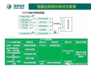 低压配电网自动化技术发展方向 网络技术驱动的智慧升级之路